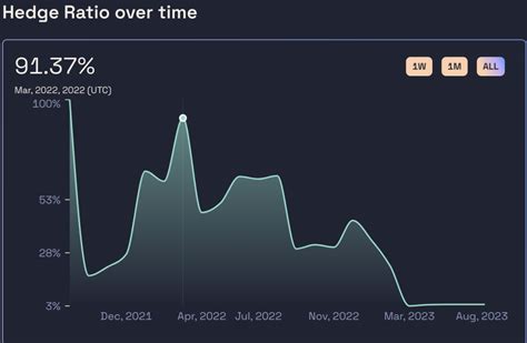 An Overview Of Decentralized Reserve Stablecoins Historical Evolution