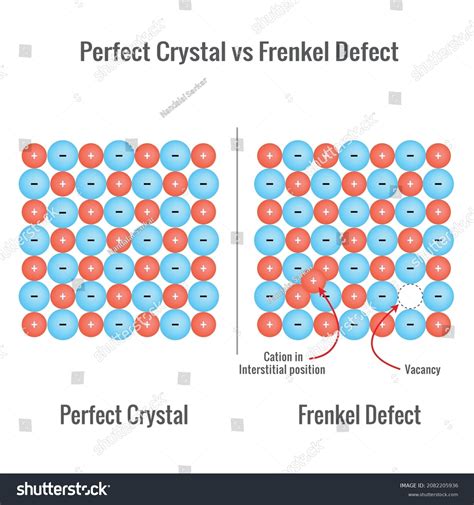 Interstitial Defect Point Defect Defects In Solid Materials Science Images