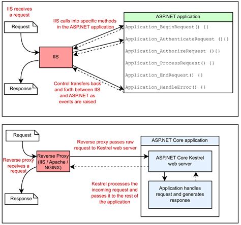 Getting Started With ASP NET Core