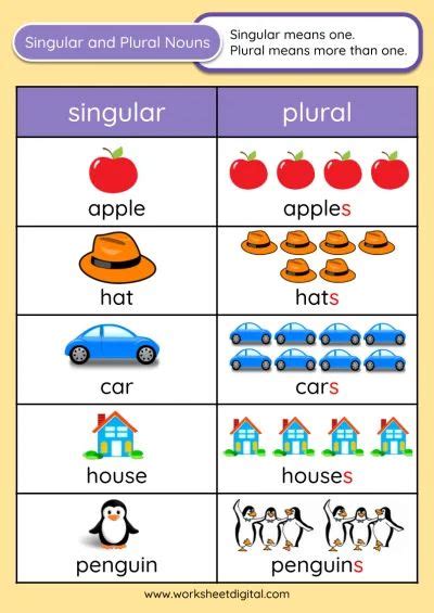 Grade English Singular And Plural Nouns Singular And Plural Plurals