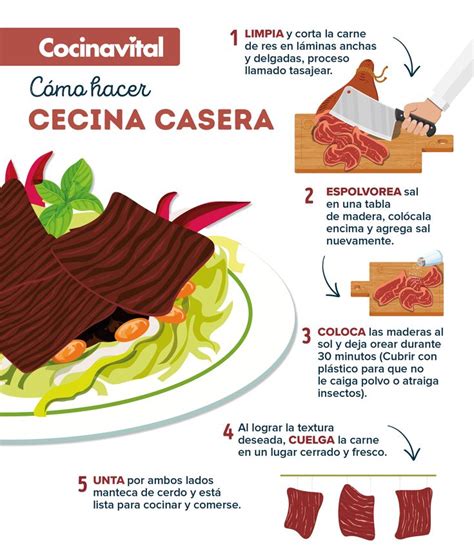 Introducir Imagen Recetas De Comida Escritas Cortas Abzlocal Mx