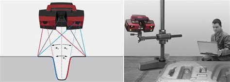 3d掃描的原理 馬路科技｜3d列印3d掃描專家