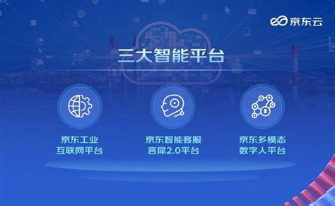 7大场景，16大产品，2022京东云峰会重磅发布数智供应链全景图 知乎