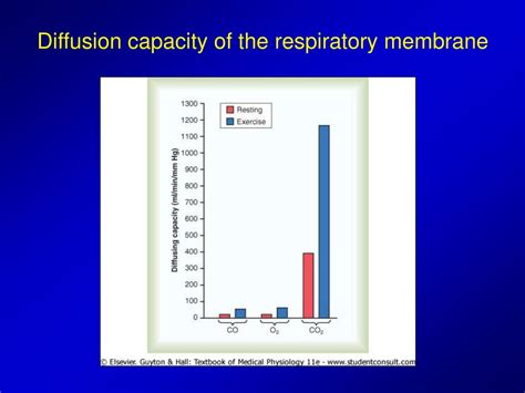 Ppt Gas Exchange Through The Respiratory Membrane Powerpoint