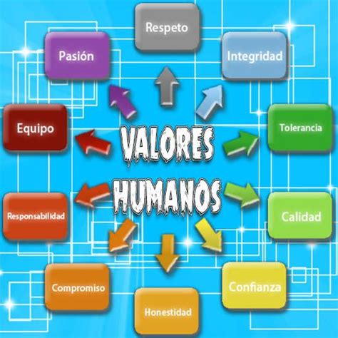 Como Se Aplican Los Valores En La Vida Diaria Fiteranmapa