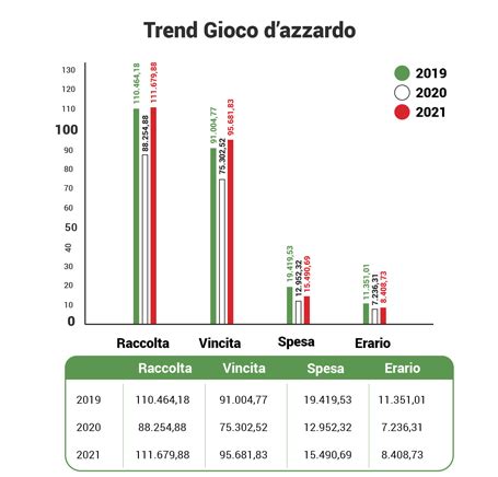 Il Gioco Dazzardo In Italia E Nel Mondo