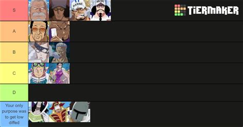 One Piece Marines Tier List Community Rankings Tiermaker