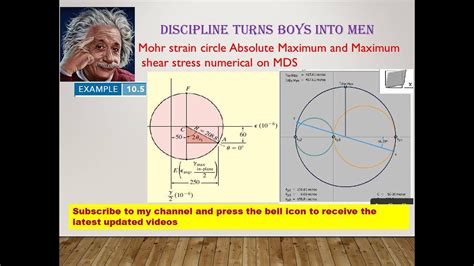 Mohr Strain Circle Absolute Maximum And Maximum Shear Stress Numerical