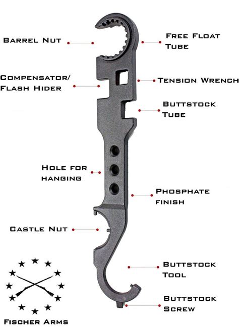 AR-15 Armorer's Wrenches Review - GunMann