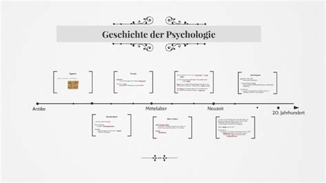 Geschichte Der Psychologie By Luka Obser On Prezi