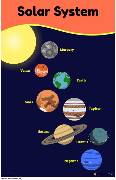 Free Solar System Posters Customize And Print Today