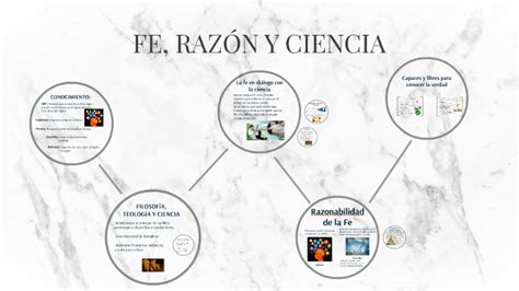 Fe Raz N Y Ciencia By Mar A Ruiz De Luna On Prezi