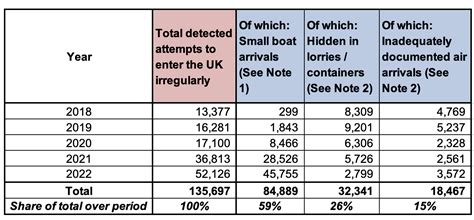 Migration Watch Uk Blog Government Admits Illegal Immigration Of At