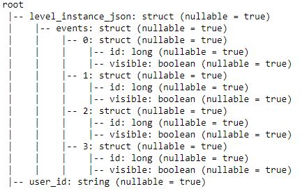 How To Explode A Nested Struct In A Apache Spark DataFrame Using