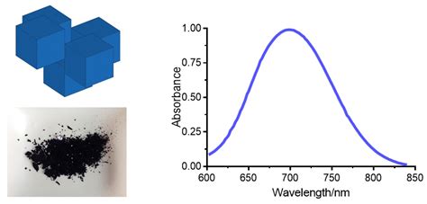 Molecules Free Full Text Facile Synthesis Of Novel Prussian Blue