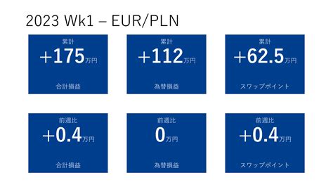 Eurpln 2023年 第1週（1月1日～1月7日） 妻にのこす資産運用記録