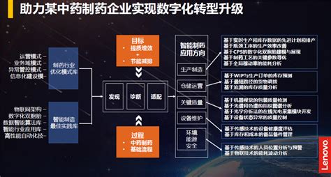 助推产业数字化转型 联想大数据斩获产业生态大会三项大奖 联想官网