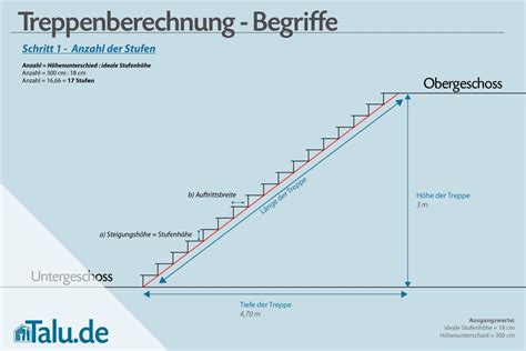 Prachtweib In Aufgerissener Netzstrumpfhose V Gelt Auf Der Treppe