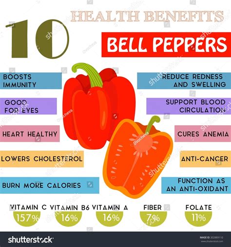 10 Health Benefits Information Of Bell Peppers Nutrients Infographic