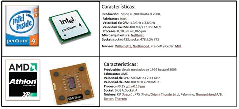 Wilbert 7ece Comparacion De Microprocesadores Entre Amd E Intel