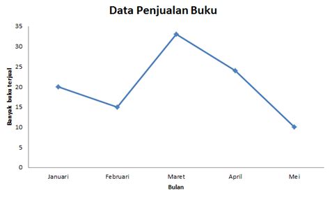 Detail Contoh Diagram Batang Dan Penjelasannya Koleksi Nomer