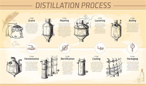 Alcohol Distillation Process Stock Illustration - Download Image Now ...