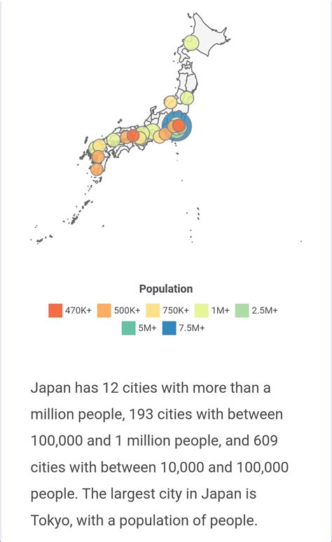 The Largest City In Japan Is Tokyo With A Population Of People R Sixtysecondsinafrica