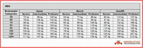 How Strong Do You Need To Be At Your First Powerlifting Meet