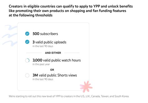 The New Lower Youtube Partner Program Eligibility Requirements