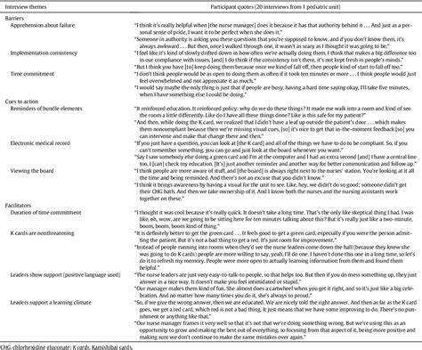 Table From Kamishibai Cards To Sustain Evidencebased Practices To