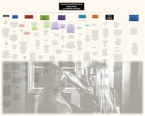 Tareas De Derecho Introducci N A Antijuricidad Mapa Conceptual De