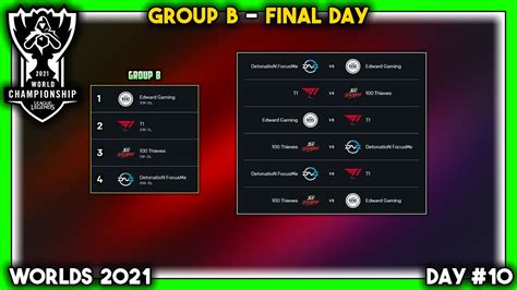 Worlds 2021 GROUP B FINAL DAY Live View 8 Day 10 Group Stage