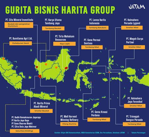 Jejak Kejahatan Harita Group Di Balik IPO Saham Kalesang