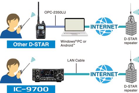 Ic Icom Europe