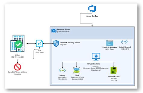 How To Deploy Terraform In Azure Devops Image To U