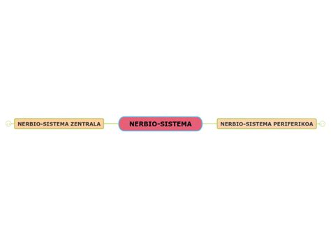 NERBIO SISTEMA Mind Map