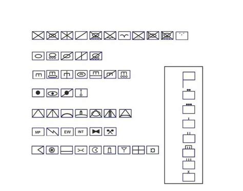 NATO Military Map Symbols Quiz