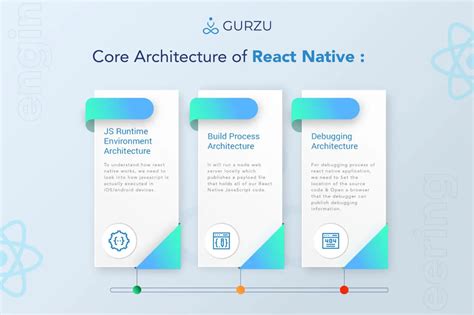 Getting Started With React Native Core Architecture Of React Native Gurzu