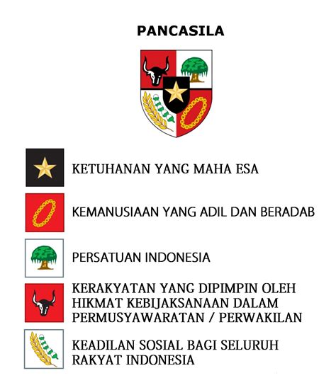 Pengamalan Nilai Nilai Pancasila Dalam Kehidupan Sehari Hari