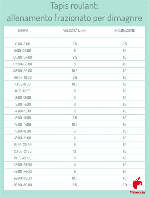 Abbondanza Magistrato Petroliera Tabella Allenamento Corsa Tapis
