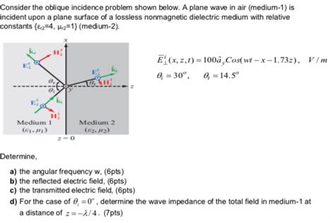 Solved Consider The Oblique Incidence Problem Shown Below A Chegg