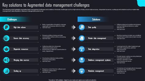 Key Solutions To Augmented Data Management Challenges PPT Sample