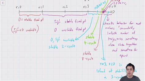 Matc58 Lec 27a Bifurcation Theory Youtube