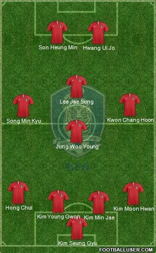 South Korea (National Teams) Football Formation