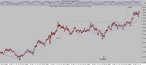 Rebote de las bolsas y porqué no bajar la guardia ii SP500 Dow