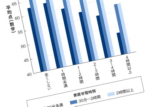 200以上 中学生 スマホ 成績 489926 中学生 スマホ 成績