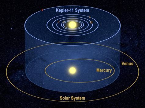 La NASA Anuncia El Hallazgo De Un Raro Sistema Solar Con Seis Nuevos