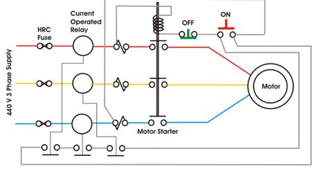 Induction Motor Protection System