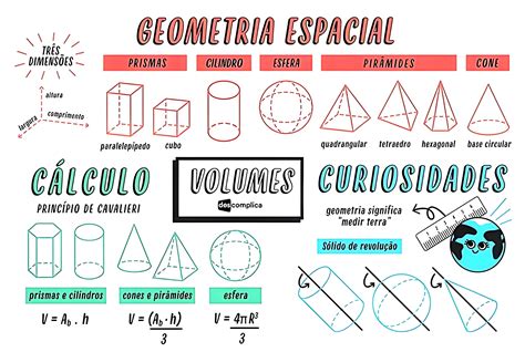 MAPA MENTAL SOBRE GEOMETRIA ESPACIAL - Maps4Study