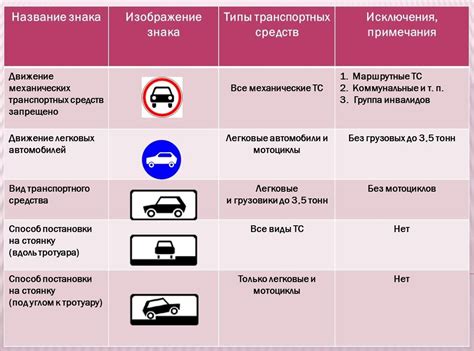 Знаки пдд парковка в картинках с расшифровкой